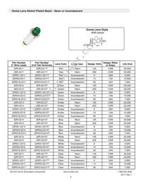 32G3-2111T Datasheet Page 5