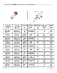 32G3-2111T Datasheet Page 9