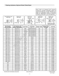 32G3-2111T Datasheet Page 11