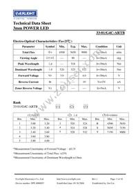 33-1/G4C-ARTB Datasheet Page 3