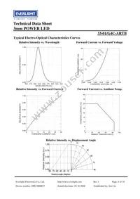 33-1/G4C-ARTB Datasheet Page 4