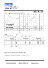 33-1/Y5C-ARTC Datasheet Page 3