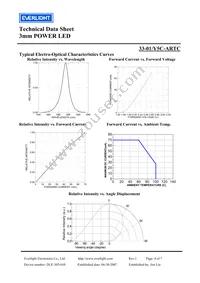 33-1/Y5C-ARTC Datasheet Page 4