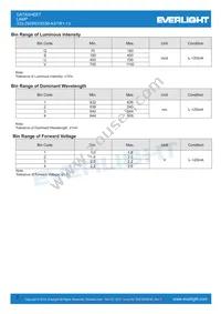 333-2SDRD/S530-A3/TR1-13 Datasheet Page 3