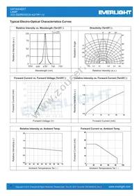 333-2SDRD/S530-A3/TR1-13 Datasheet Page 4