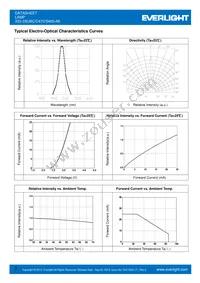 333-2SUBC/C470/S400-A6 Datasheet Page 3