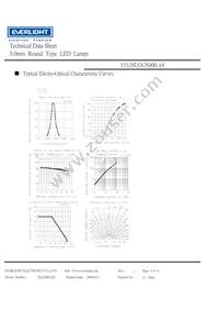 333-2SUGC/S400-A4 Datasheet Page 4