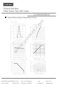 333-2SURC/H3/S400-A6 Datasheet Page 4