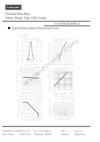 333-2SURC/H3/S400-A7 Datasheet Page 4