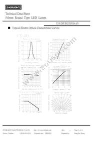 333-2SURC/S530-A5 Datasheet Page 4