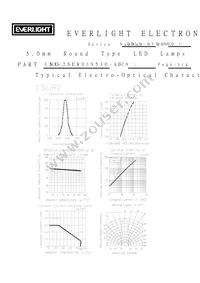 333-2SURD/S530-A3 Datasheet Page 3