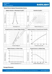 333-2SYGT/S530-E2 Datasheet Page 3