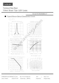 333-2UYC/H3/S400-A7 Datasheet Page 4