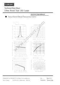 333-2UYC/H3/S530-A3 Datasheet Page 4