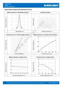 333-2UYC/S530-A3 Datasheet Page 3