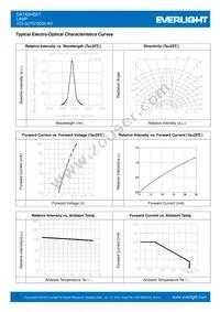 333-2UYD/S530-A3 Datasheet Page 3