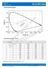 334-15/F1C5-1RTA Datasheet Page 4