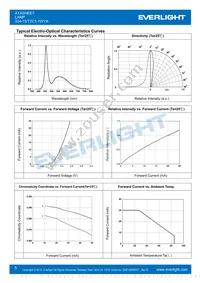 334-15/T2C1-1WYA Datasheet Page 5