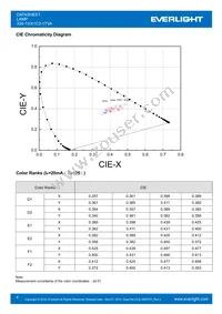 334-15/X1C3-1TVA Datasheet Page 4