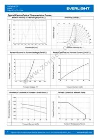 334-15/X1C3-1TVA Datasheet Page 5