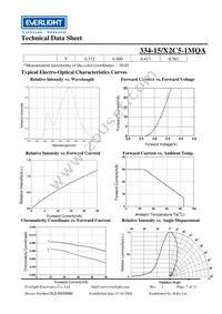 334-15/X2C5-1MQA Datasheet Page 7