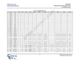 3354-HX-XX7-RC Datasheet Page 6