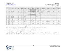 3354-HX-XX7-RC Datasheet Page 10