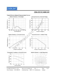 3384-15UTC/S400-X10 Datasheet Page 5