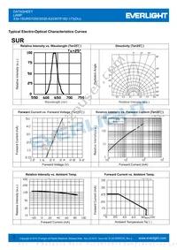 339-1SURSYGW/S530-A3/D87/F182-173(DU) Datasheet Page 3