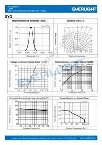 339-1SURSYGW/S530-A3/D87/F182-173(DU) Datasheet Page 4