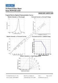 34-1/A5C-ASUC/AM Datasheet Page 4