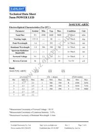 34-1/Y5C-ARTC Datasheet Page 3