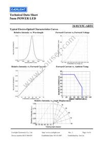 34-1/Y5C-ARTC Datasheet Page 4