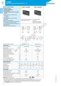 34.81.7.024.9024 Datasheet Page 4