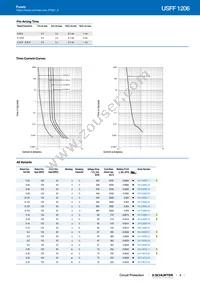 3413.0010.26 Datasheet Page 3