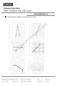 3423SURD/S530-A3 Datasheet Page 4