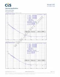 345LB6C2457T Datasheet Page 5