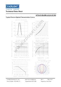 3474AN-BADB-AGJA-PR-MS Datasheet Page 4