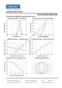 3474AN-R7DB-AHJB-PR-MS Datasheet Page 4