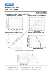 35-1/Y3C-ARTC Datasheet Page 4