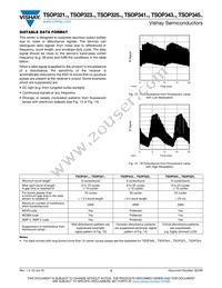 350-00014 Datasheet Page 5