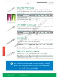 3544 Datasheet Page 3