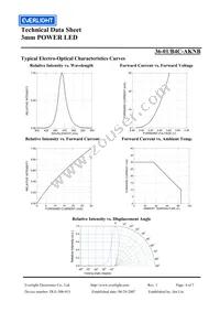 36-1/B4C-AKNB Datasheet Page 4