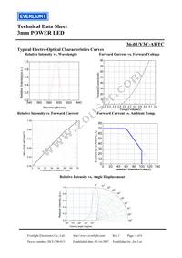 36-1/Y3C-ARTC Datasheet Page 4