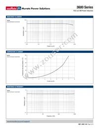 36601C Datasheet Page 2