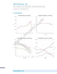 36T0155-00P Datasheet Page 16