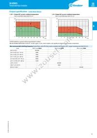 38.51.7.024.0050 Datasheet Page 15