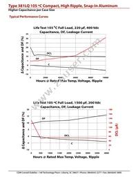 381LQ822M025J012 Datasheet Page 9