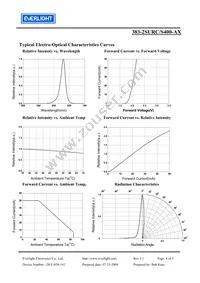 383-2SURC/S400-A7 Datasheet Page 4