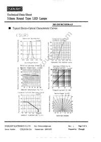 383-2SURC/S530-A3 Datasheet Page 5